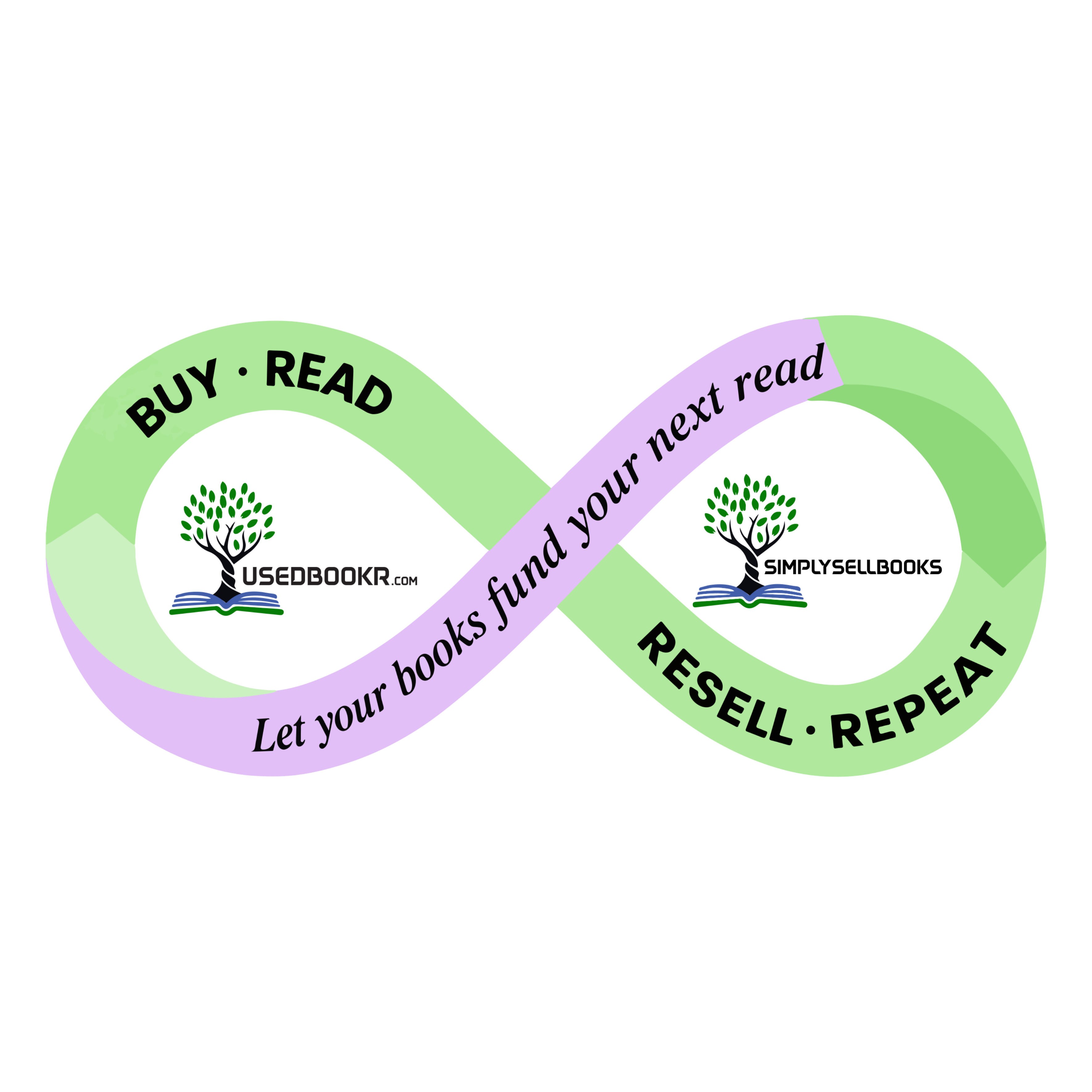 Buy, Read, Resell, Repeat — UsedBookR and SimplySellBooks ecosystem